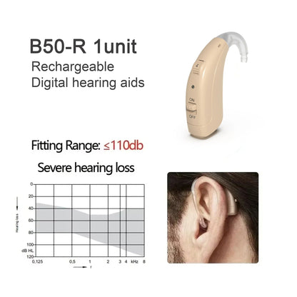 Smart SLUŠNI APARAT- Pojačivač Sluha